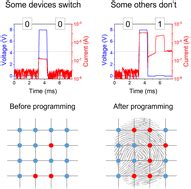 Inkjet-printed h-BN memristors for hardware security - Nanoscale (RSC Publishing)