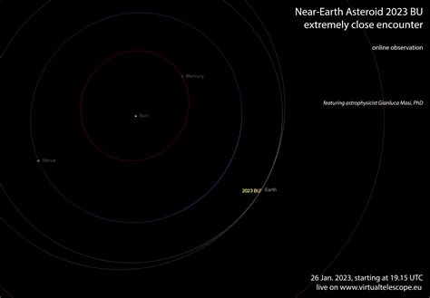 Near-Earth Asteroid 2023 BU extremely close encounter: online ...