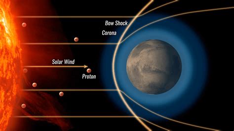 Animation of Proton Aurora at Mars – NASA Mars Exploration