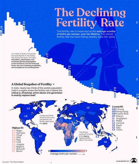 【visualcapitalist】世界の急落する出生率を可視化/2023.4.10