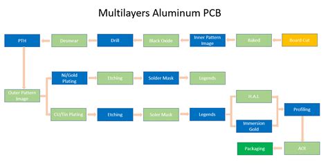 Double-Side Aluminum PCB For LED :Manufacturing,Advantage - Eashub