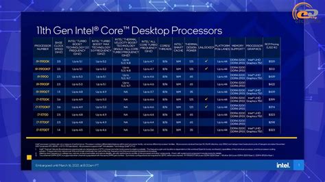 Сравнение Intel UHD Graphics 770 против UHD 750, GT 1030, Vega 8 и Vega 6 | DDR5 vs DDR4: бонус ...