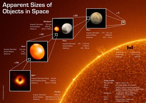 Apparent Size of Objects in Space : r/space