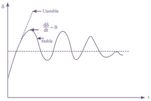 What is Swing Equation? Derivation, Diagram & Formula - ElectricalWorkbook