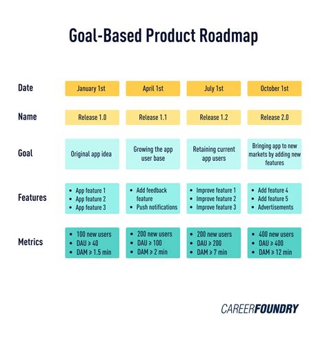 The Complete 2023 Product Roadmap Guide