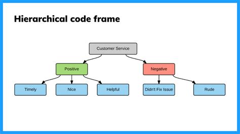 Qualitative Data Analysis Process