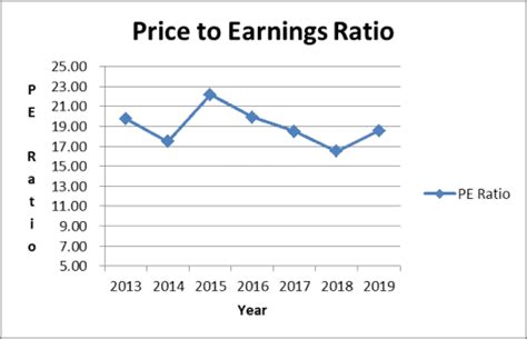 Cracker Barrel Stock - Is it a Good Buy? - Let's Check | Dividends Diversify