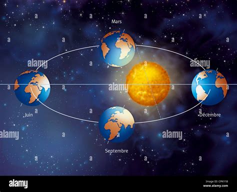 Earth orbit sun hi-res stock photography and images - Alamy