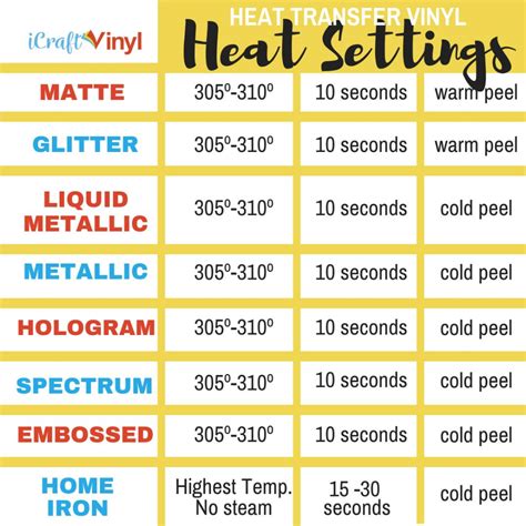Cheat Sheet Printable Heat Press Temperature Guide