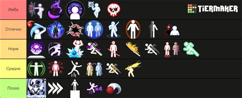 Blade Ball Abilities Tier List (Community Rankings) - TierMaker