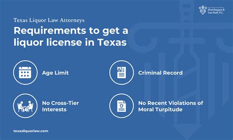 How to Get a Liquor License in Texas - Alcohol license requirements