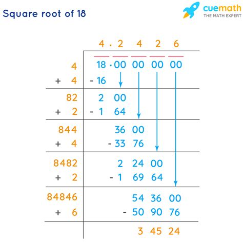 18+ 4e point buy calculator - TanvirHarlee