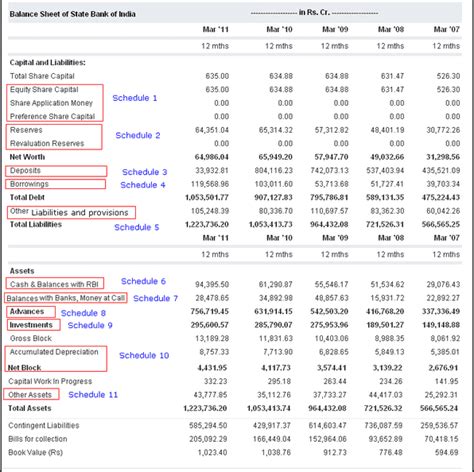 Balance Sheet Format In Excel With Formulas — excelxo.com