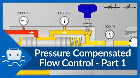 Business & Industrial Other Valves & Manifolds Valves & Manifolds FXCA-XAN Sun Hydraulics Fixed ...