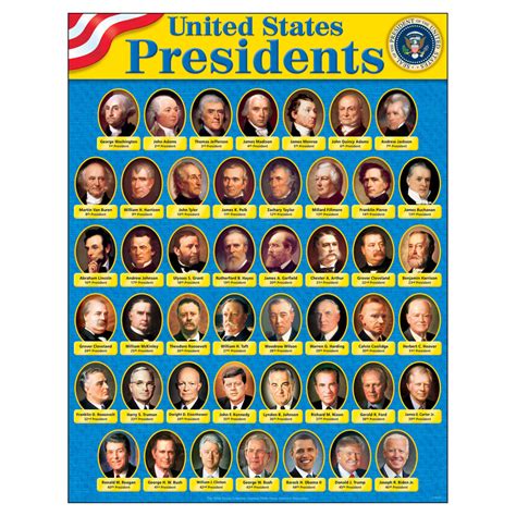 Printable List Of Us Presidents