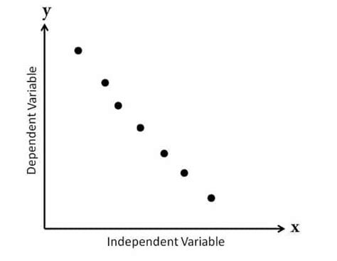 What is a Scatter Diagram (Correlation Chart)?