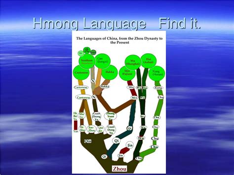 PPT - The Hmong PowerPoint Presentation, free download - ID:3906327