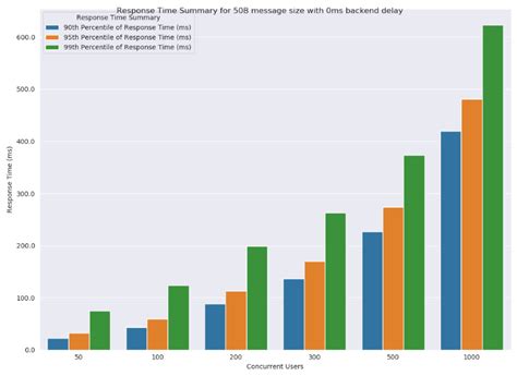 How To Plot Multiple Bar Charts In Python Duplicate How To Plot Multi | SexiezPix Web Porn