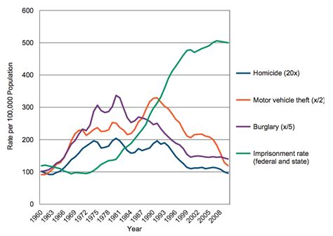 3 reasons America still leads the world in imprisoning people - Vox