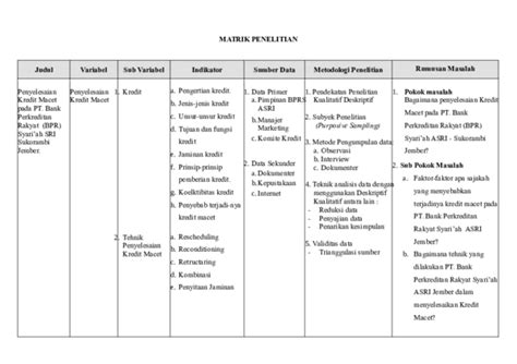 Tabel Matriks Penelitian Kualitatif Fenomenologi Imagesee - Riset