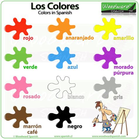 Basic Colors in Spanish | Woodward Spanish