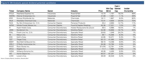 Deutsche Bank Dividend Stocks - Business Insider