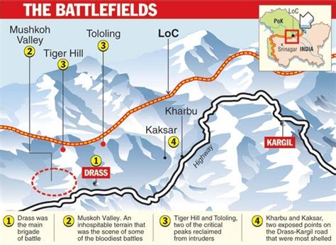 The Kargil war-A Saga of Patriotism | by Shringi Prabhakar | Medium