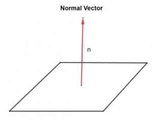 Normal Vector (Explanation and Everything You Need to Know)