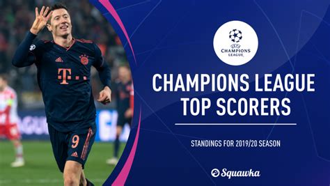 Uefa Champions League top scorers: Most goals in 2019/20 Golden Boot final standings