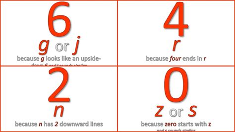 The Mnemonic Code: Develop Genius Memory & Learn to Instantly Remember Long Numbers - YouTube