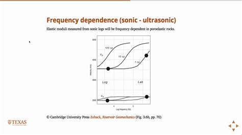 Viscoelasticity - YouTube