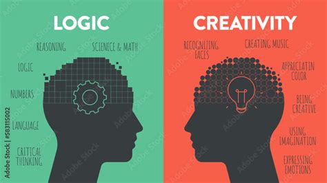 Left Brain vs. Right Brain Dominance infographic template. How the ...