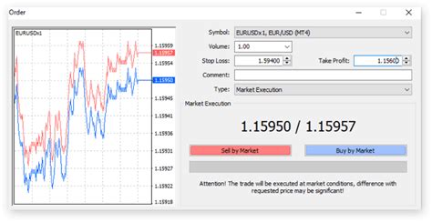 MT4 Demo Account | Free Metatrader 4 Demo Account | CMC Markets