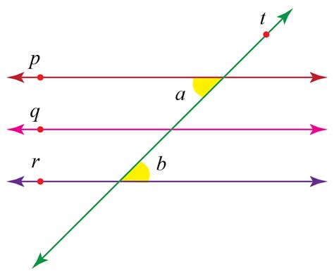 Transitive Property - Definition and Examples - Cuemath