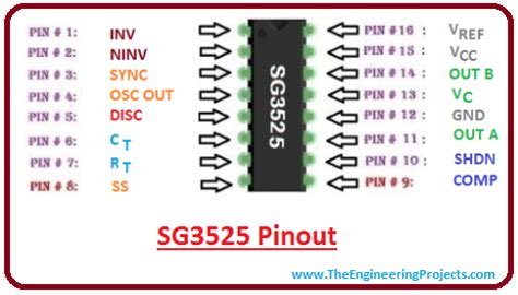 Introduction to SG3525 - The Engineering Projects