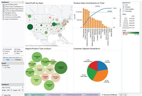 Tableau Dashboard Description Examples With Pictures And Names ...