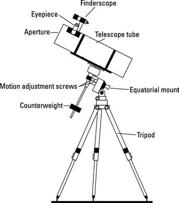 Galileos Telescope Diagram