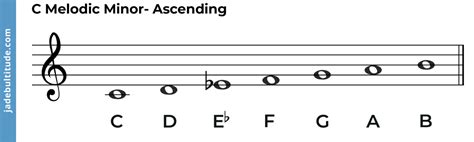 The C Melodic Minor Scale - A Music Theory Guide