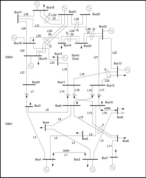 Identification of Critical Lines in Power System Based on Optimal Load Shedding