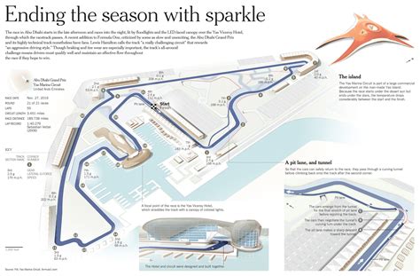 Abu Dhabi F1 Track Map