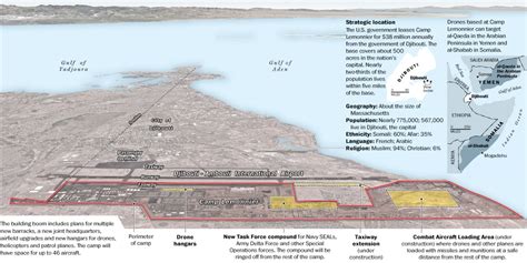 U.S. drone camp in the heart of Djibouti - The Washington Post