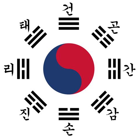 Korean Symbols - ClipArt Best