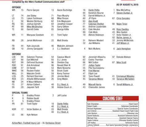 49ers Depth Chart 2019