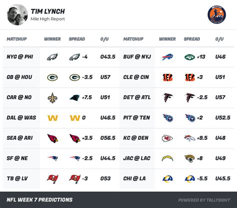 NFL Picks for Week 7: pick’em, against the spread and over/under - Mile High Report