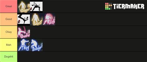 Yakuza 0 fighting styles Tier List (Community Rankings) - TierMaker