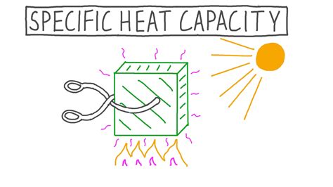 Which of the Following Statements Correctly Describe Specific Heat Capacity - Ashlynn-has-Chang