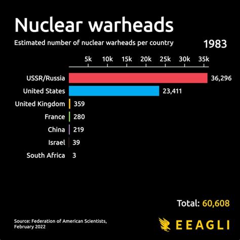 American Nuclear Warheads