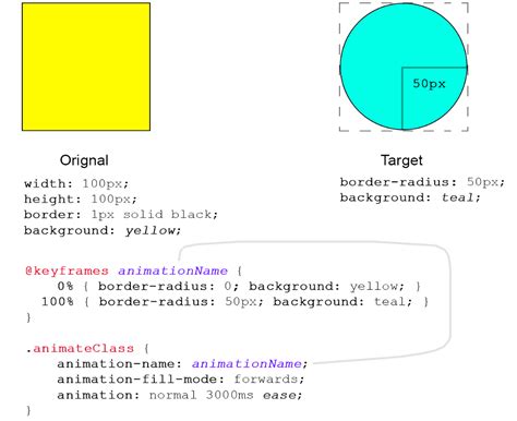 The Complete CSS Animation Tutorial