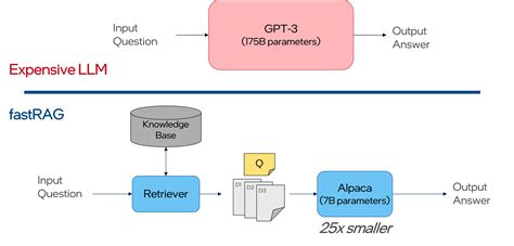 Democratizing Generative AI for Medicine - Intel Community