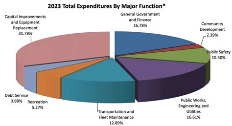 Avon Town Council holds second hearing for the 2023 budget | VailDaily.com